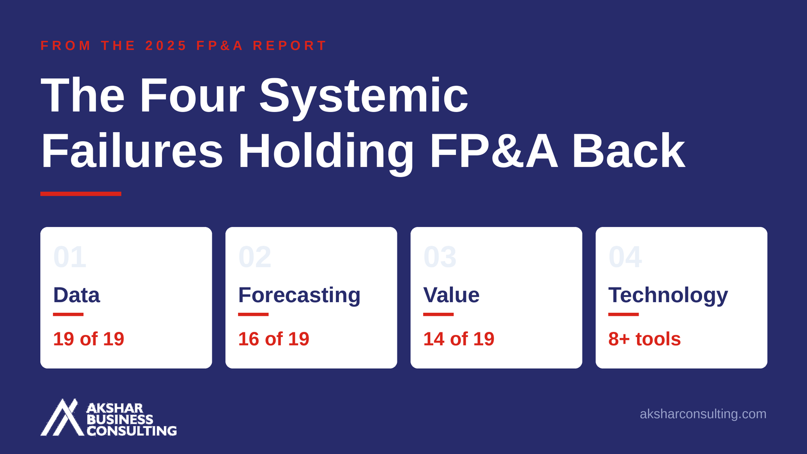 The Four Systemic Failures Holding FP&A Back